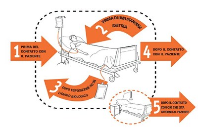 giornata igiene delle mani.jpg