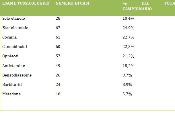 esame-tossicologico.jpg