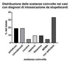 sostanze-coinvolte.jpg