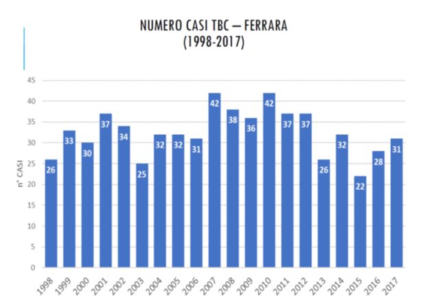 Tabella tubercolosi.jpg