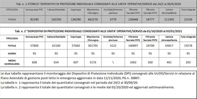 Dispositivi di protezione individuale 03 gennaio 2021.jpg