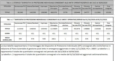 Dispositivi di protezione individuale 05 dicembre 2021..jpg
