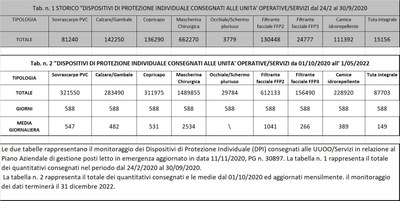 Dispositivi di protezione individuale 1 maggio 2022.jpg