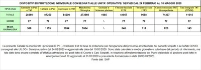 Dispositivi di protezione individuale 10 maggio 2020.jpg