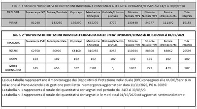 Dispositivi di protezione individuale 10 gennaio 2021.jpg