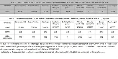 Dispositivi di protezione individuale 11 ottobre 2021.jpg