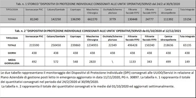 Dispositivi di protezione individuale 12 dicembre 2021.jpg
