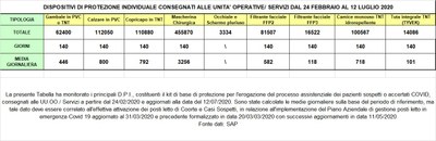 Dispositivi di protezione individuale 12 luglio 2020.jpg