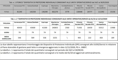 Dispositivi di protezione individuale 13 dicembre 2020.jpg