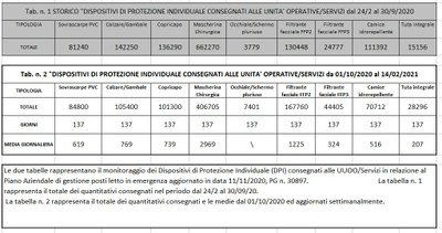 Dispositivi di protezione individuale 14 febbraio 2021..jpg