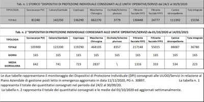 Dispositivi di protezione individuale 14 marzo 2021.jpg