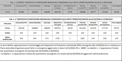 Dispositivi di protezione individuale 15 agosto 2021.jpg