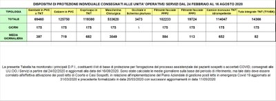 Dispositivi di protezione individuale 16 agosto 2020.jpg