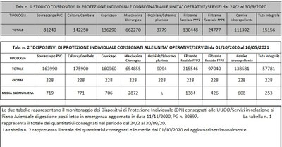 Dispositivi di protezione individuale 16 maggio 2021..jpg