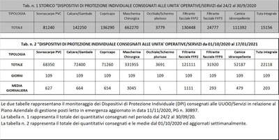 Dispositivi di protezione individuale 17 gennaio 2021.jpg