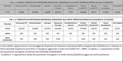 Dispositivi di protezione individuale 17 ottobre 2021.jpg