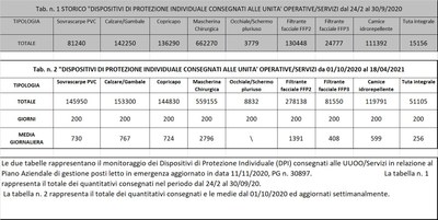 Dispositivi di protezione individuale 18 aprile 2021.jpg