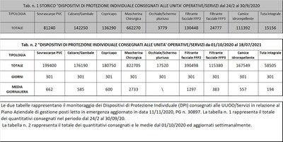 Dispositivi di protezione individuale 18 luglio 2021.jpg