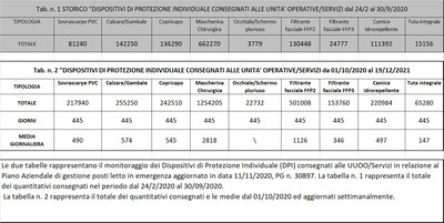Dispositivi di protezione individuale 19 dicembre 2021.jpg