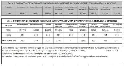 Dispositivi di protezione individuale 2 maggio 2021..jpg
