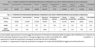 Dispositivi di protezione individuale 28 febbraio 2021.jpg