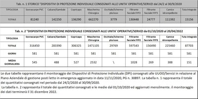 Dispositivi di protezione individuale 20 aprile 2022.jpg