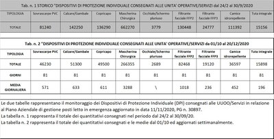 Dispositivi di protezione individuale 20 dicembre 2020.jpg