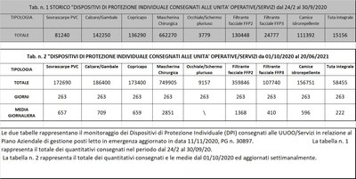 Dispositivi di protezione individuale 20 giugno 2021.jpg