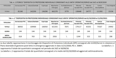 Dispositivi di protezione individuale 21 febbraio 2021.jpg