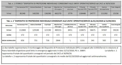 Dispositivi di protezione individuale 21 marzo  2021..jpg