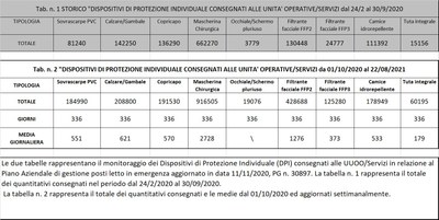 Dispositivi di protezione individuale 22 agosto 2021.jpg