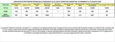 Dispositivi di protezione individuale 23 agosto 2020.jpg