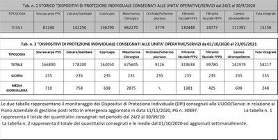Dispositivi di protezione individuale 23 maggio 2021.jpg