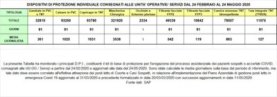 Dispositivi di protezione individuale 24 maggio 2020.jpg