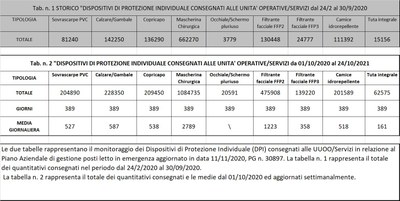 Dispositivi di protezione individuale 24 ottobre 2021.jpg