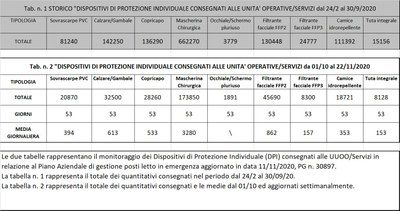 Dispositivi di protezione individuale 22 novembre 2020..jpg