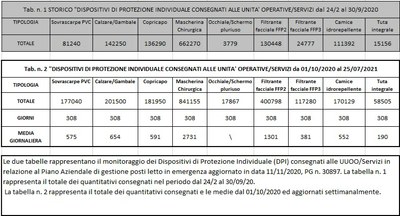 Dispositivi di protezione individuale 25 luglio 2021.jpg