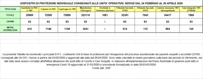 Dispositivi di protezione individuale 26 aprile 2020.jpg
