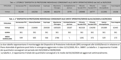 Dispositivi di protezione individuale 26 settembre 2021.jpg