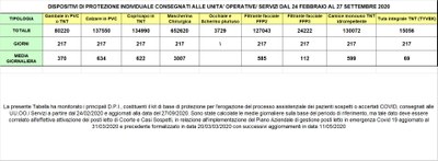 Dispositivi di protezione individuale 27 settembre 2020.jpg