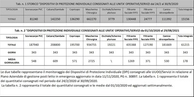 Dispositivi di protezione individuale 29 agosto 2021.jpg