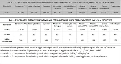 Dispositivi di protezione individuale 29 novembre 2020.jpg