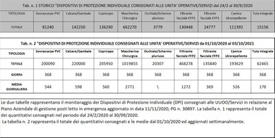 Dispositivi di protezione individuale 3 ottobre 2021.jpg