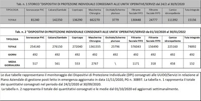 Dispositivi di protezione individuale 30 gennaio 2022.jpg