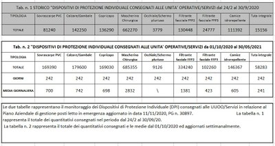 Dispositivi di protezione individuale 30 maggio 2021..jpg