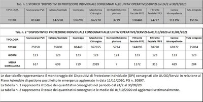 Dispositivi di protezione individuale 31 gennaio 2021.jpg