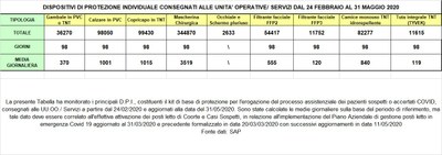 Dispositivi di protezione individuale 31 maggio 2020.jpg