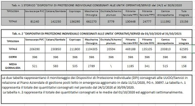 Dispositivi di protezione individuale 31 ottobre 2021..jpg