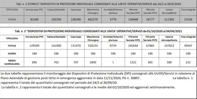Dispositivi di protezione individuale 4 aprile 2021.jpg