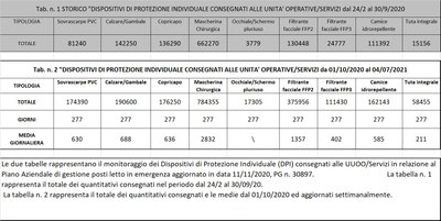 Dispositivi di protezione individuale 4 luglio 2021.jpg